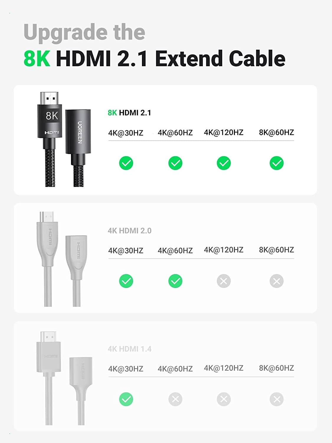 UGREEN 40447 HDMI Extension Cable 8K 60Hz 48Gbps Male to Female Cable 1M โ image 3