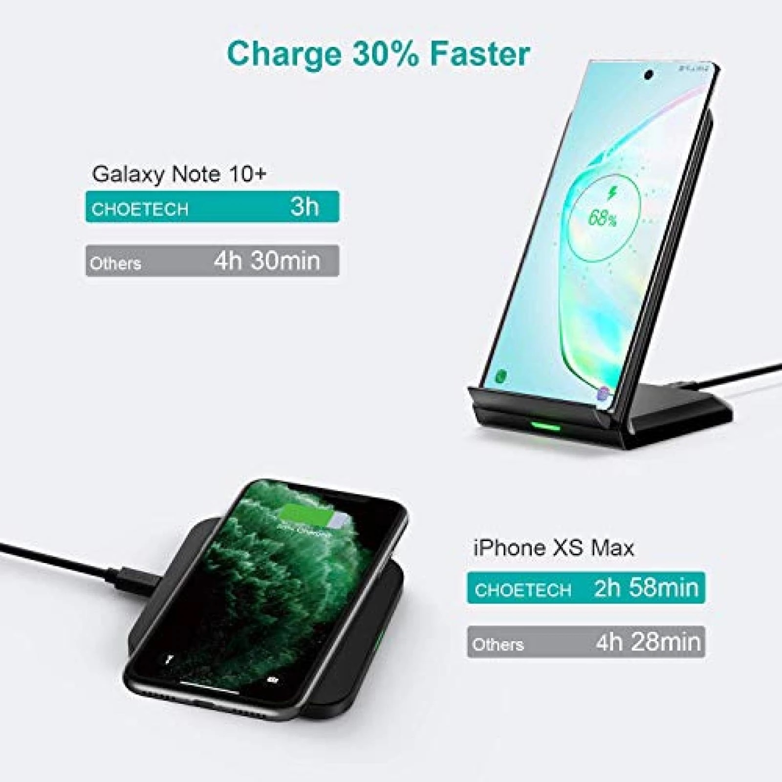 CHOETECH MIX00087 (T524S+T511S) Qi 10W/7.5W Fast Wireless Charging Stand and Pad โ image 4