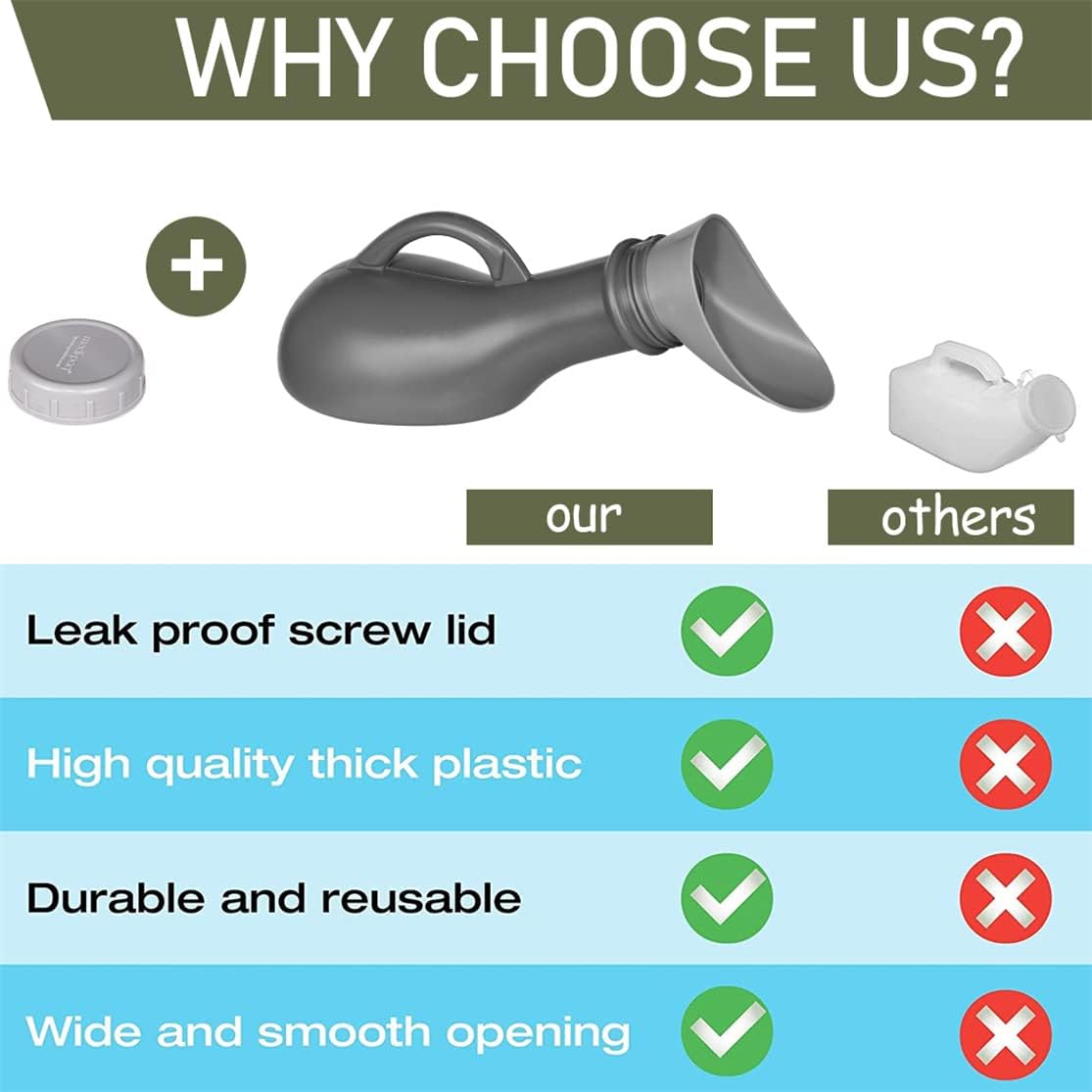 Urinal Bottle Unisex Urinals Portable Urine Bottle with Screw Lid 1000ml Plastic Pee Bottles Emergency Toilet for Women Men โ image 3