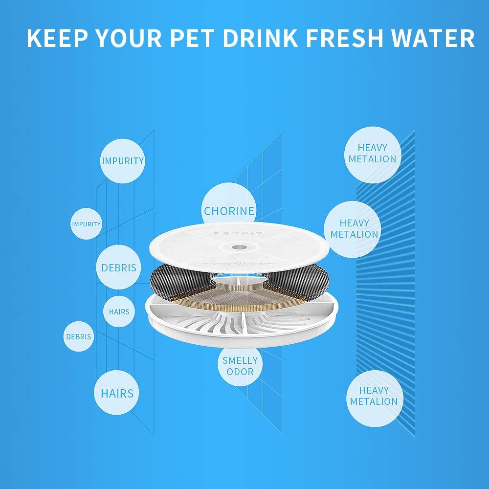 Upgraded Filter Units for Pet Water Fountains, Replacement Filters Replacement Filter Units and Foam for Pet Water Fountains — image 4