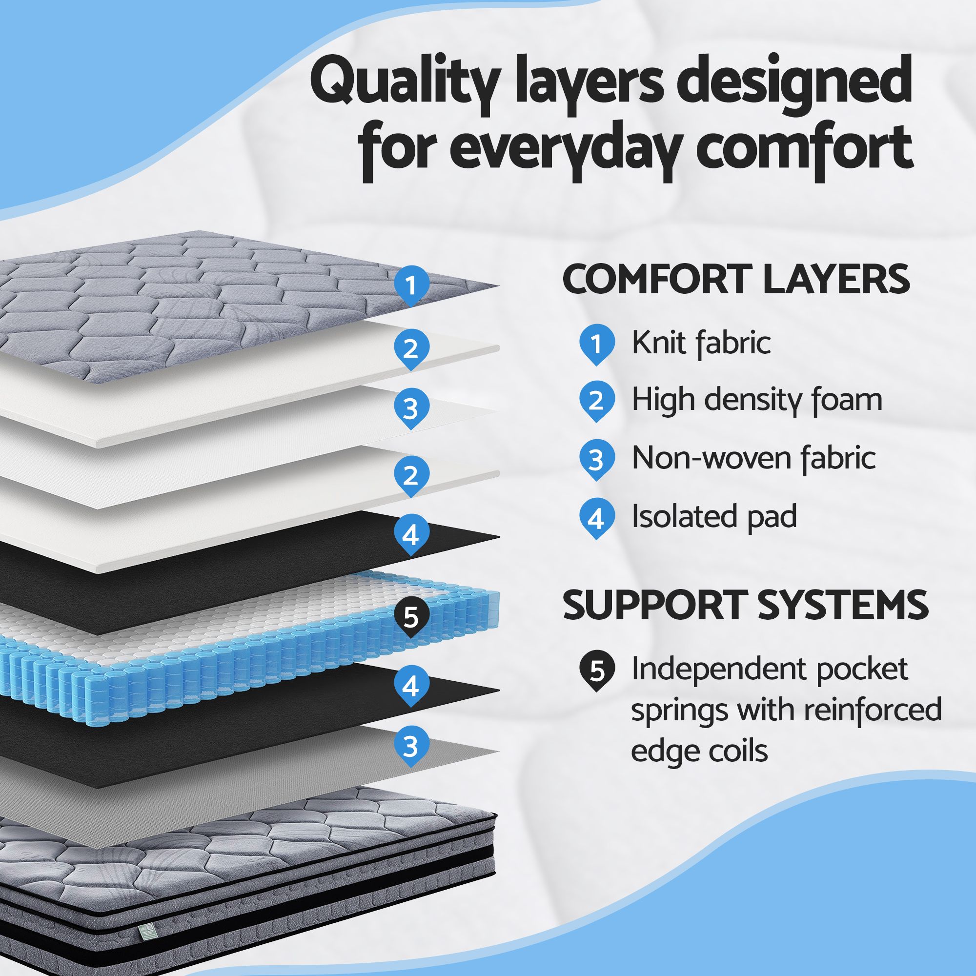 Giselle Bedding 34cm Queen Mattress Hybrid, Pocket Spring Bed Mattress โ image 3