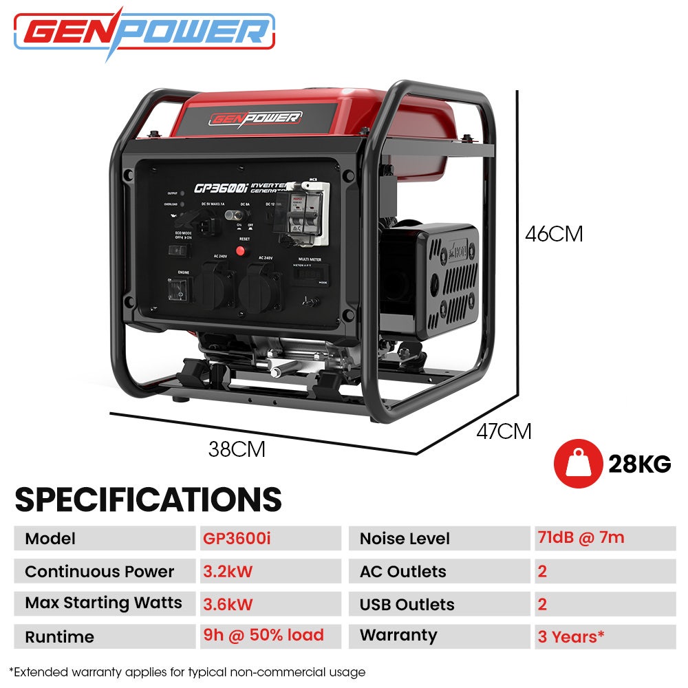 GENPOWER 3.6kW Peak 3.2kW Open Frame Inverter Generator, 2x15A, 11L Tank, Portable, Backup โ image 2