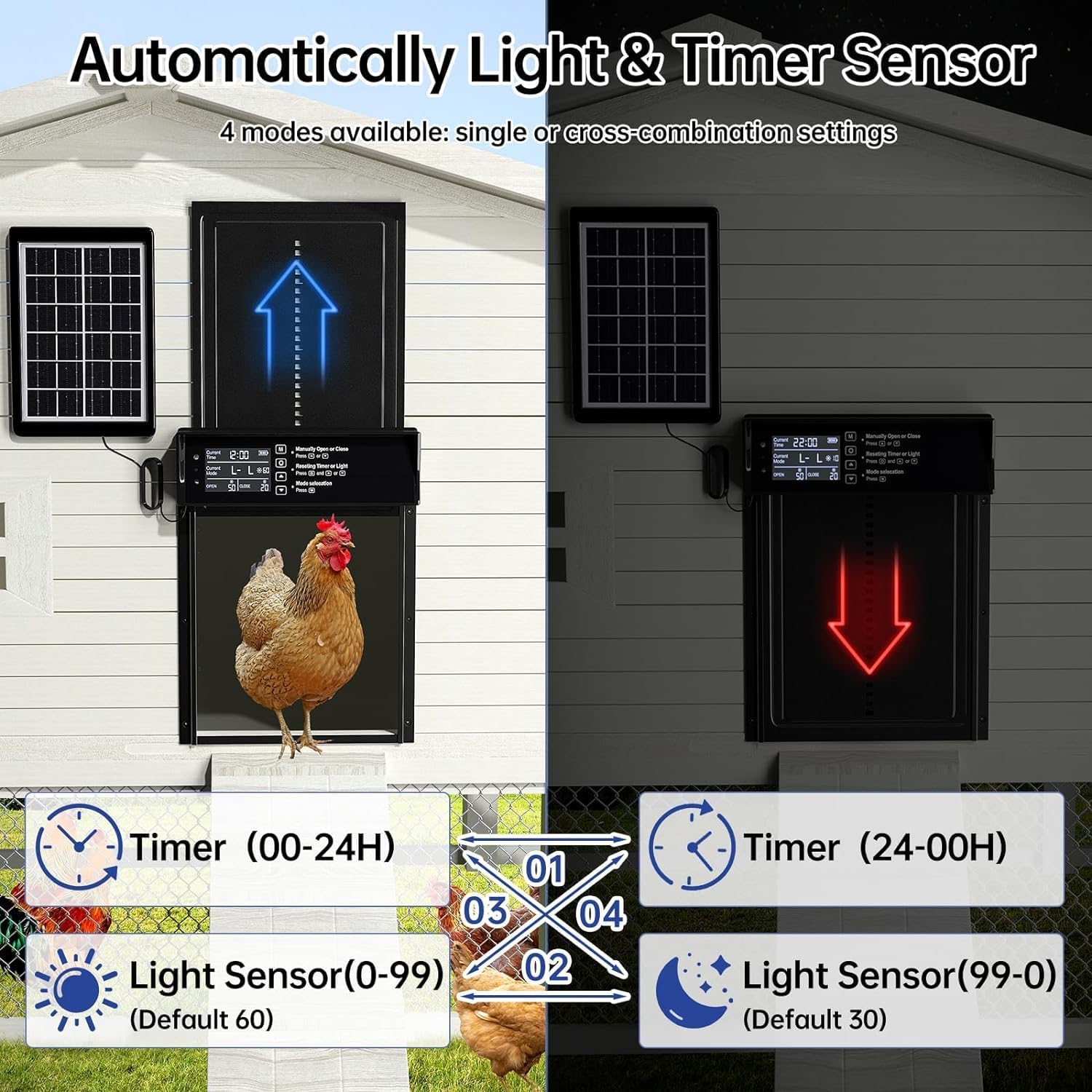 CARLA HOME Automatic Chicken Coop Door Solar Powered with 4 Mode Timer & Light Sensor, Anti-Pinch & USB Charging Port — image 4