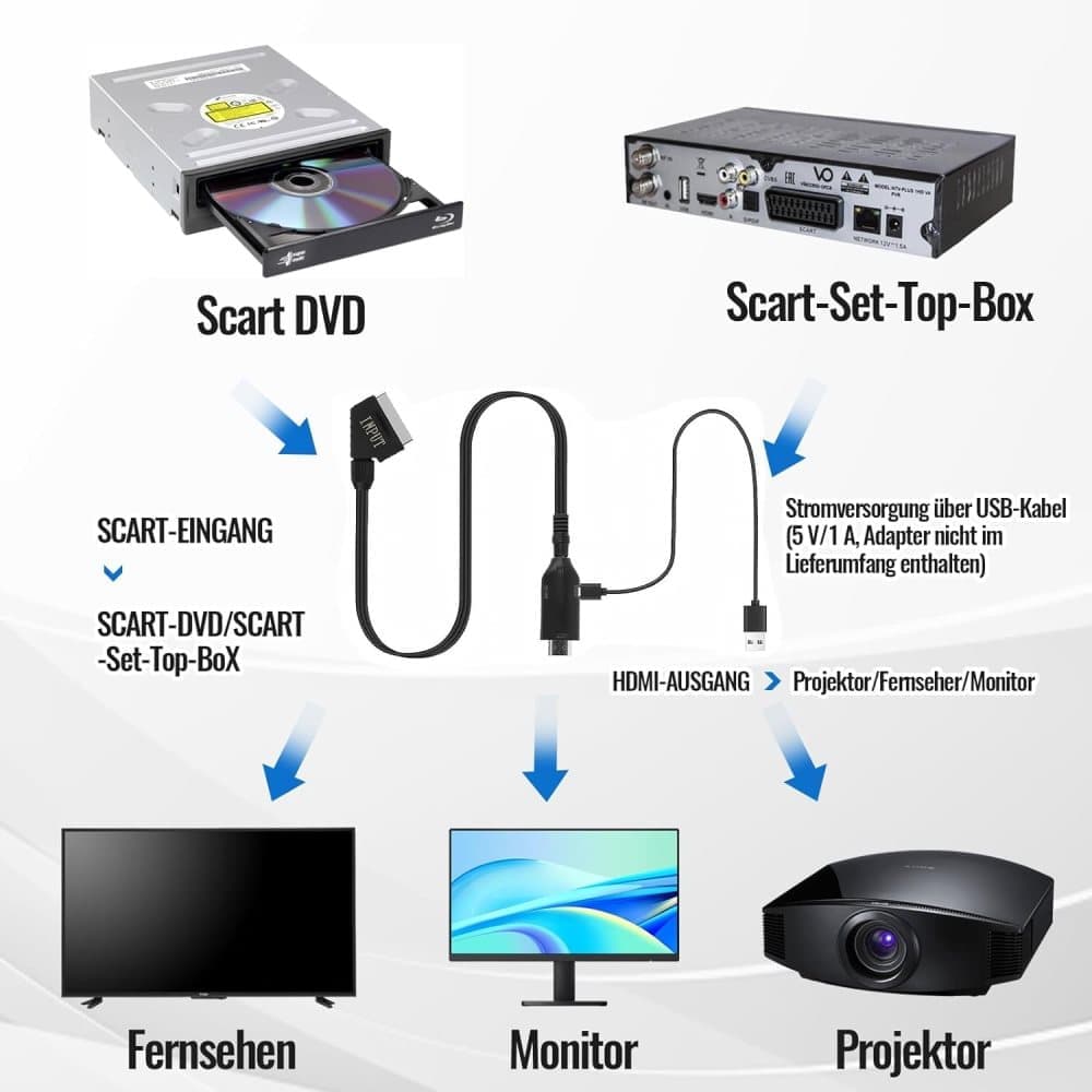 SCART to HDMI Converter 1080P, Wireless Adapter Plug & Play, Compatible with Home Theater TV Projector โ image 3