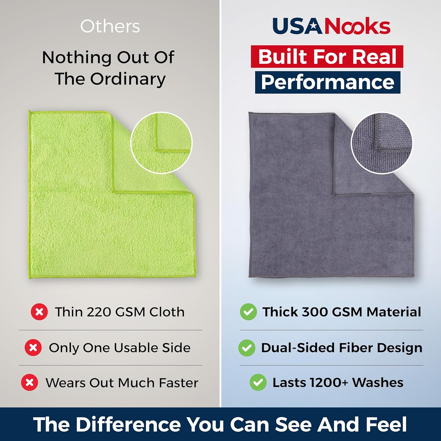 Microfiber Cleaning Cloth Grey - 12 Pcs (12.5"x12.5") - High Performance - 1200 Washes, Ultra Absorbent Microfiber Towel Weave Grime & Liquid for Streak-Free — image 4