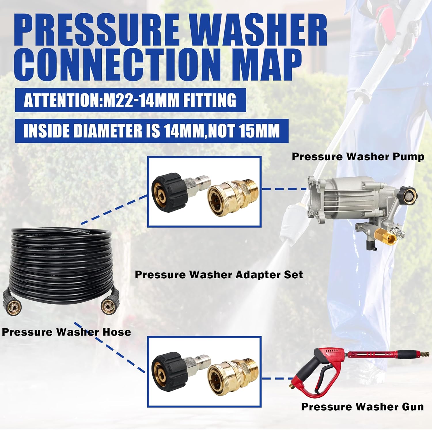 Pressure Washer Quick Connect Fittings, M22 14mm to 3/8 Inch Quick Connector Power Washer Adapter, 2 Set โ image 5