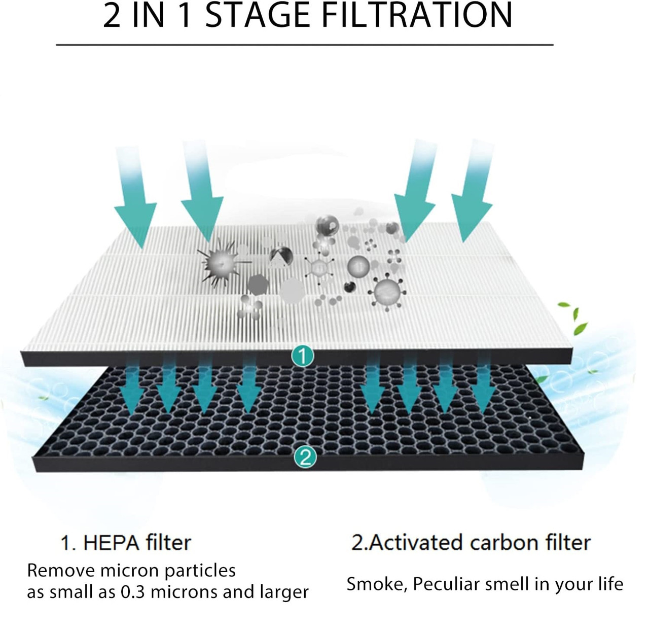 Filter kit for Philips FY1413/FY1410, 1000 Series Carbon & HEPA Air Purifiers — image 4