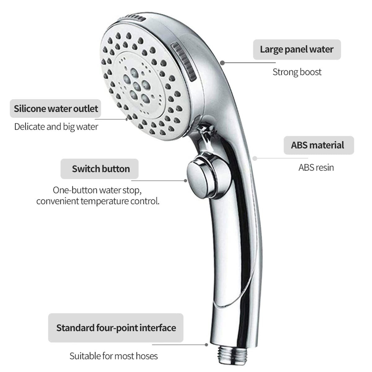 Boosting six function shower head set, shower head button, one key water stop, handheld shower head, lotus canopy โ image 5