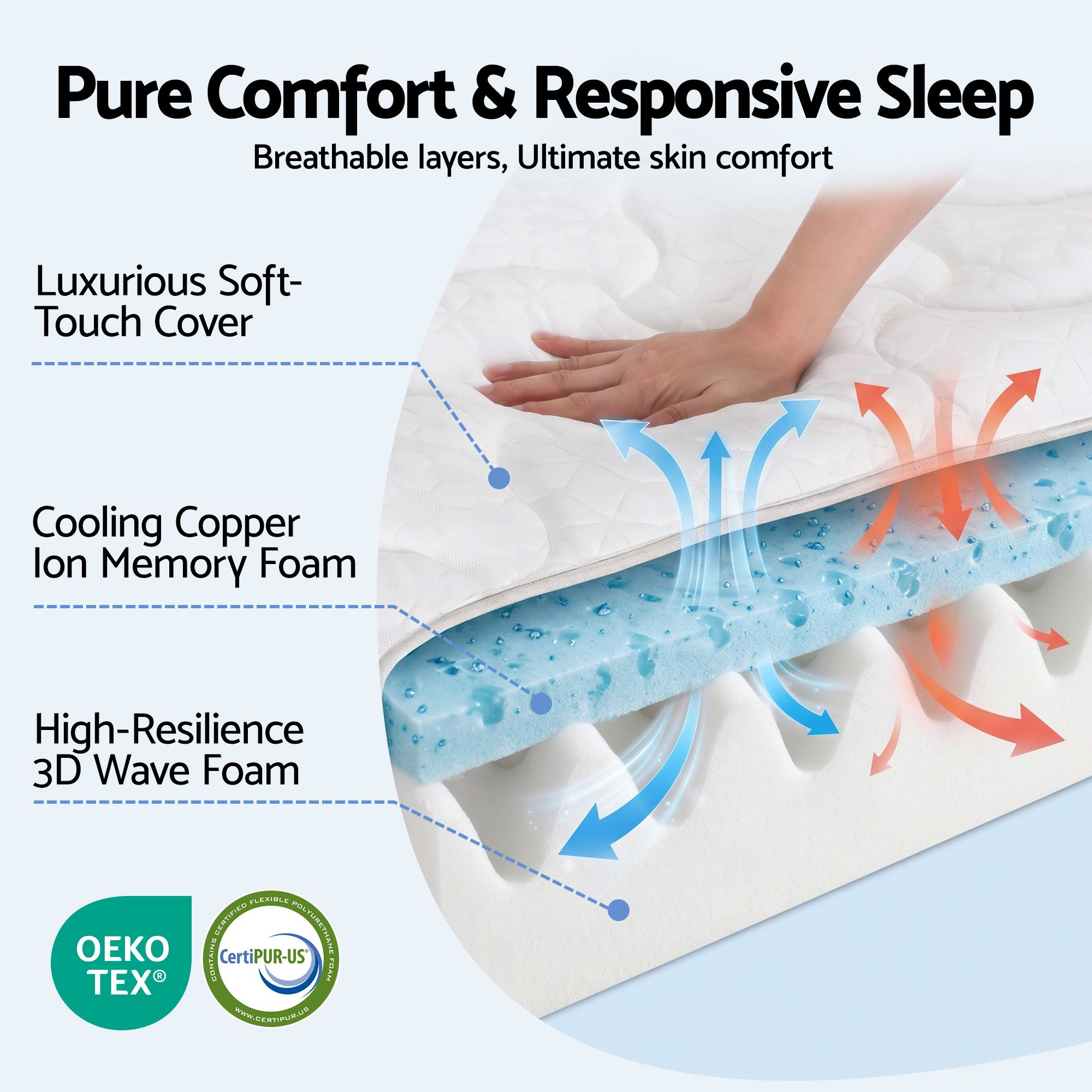 Giselle 35cm Queen Mattress Firm with Copper Memory Foam and Edge Support โ image 4