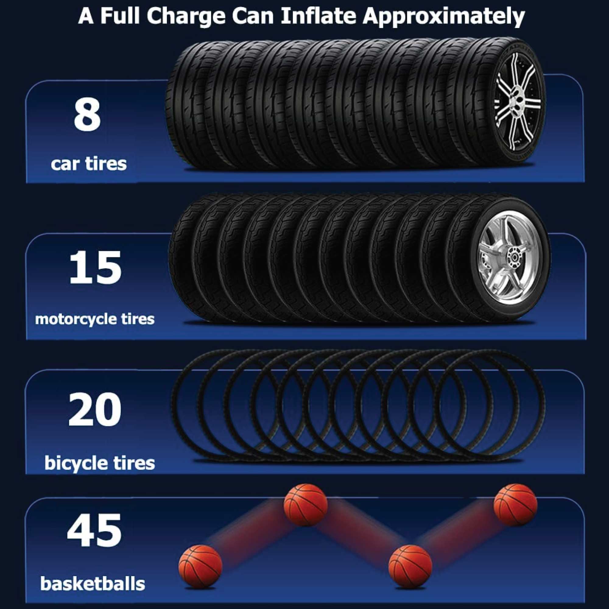 Portable Tyre Inflator - Rechargeable Car Bike Tire Air Pump Compressor — image 4