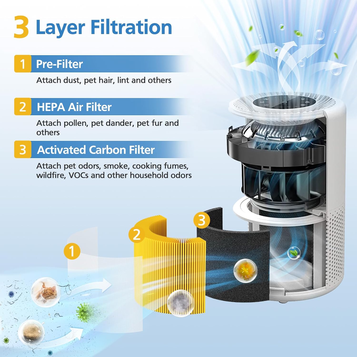 Core 300 Pet Care Replacement Filter for LEVOIT Core 300/ Core 300S/ Core 300-P/Core 300S-P/Core P350 Air Purifi-ers, 3-IN-1 HEPA Filter, Compared to Part# โ image 2