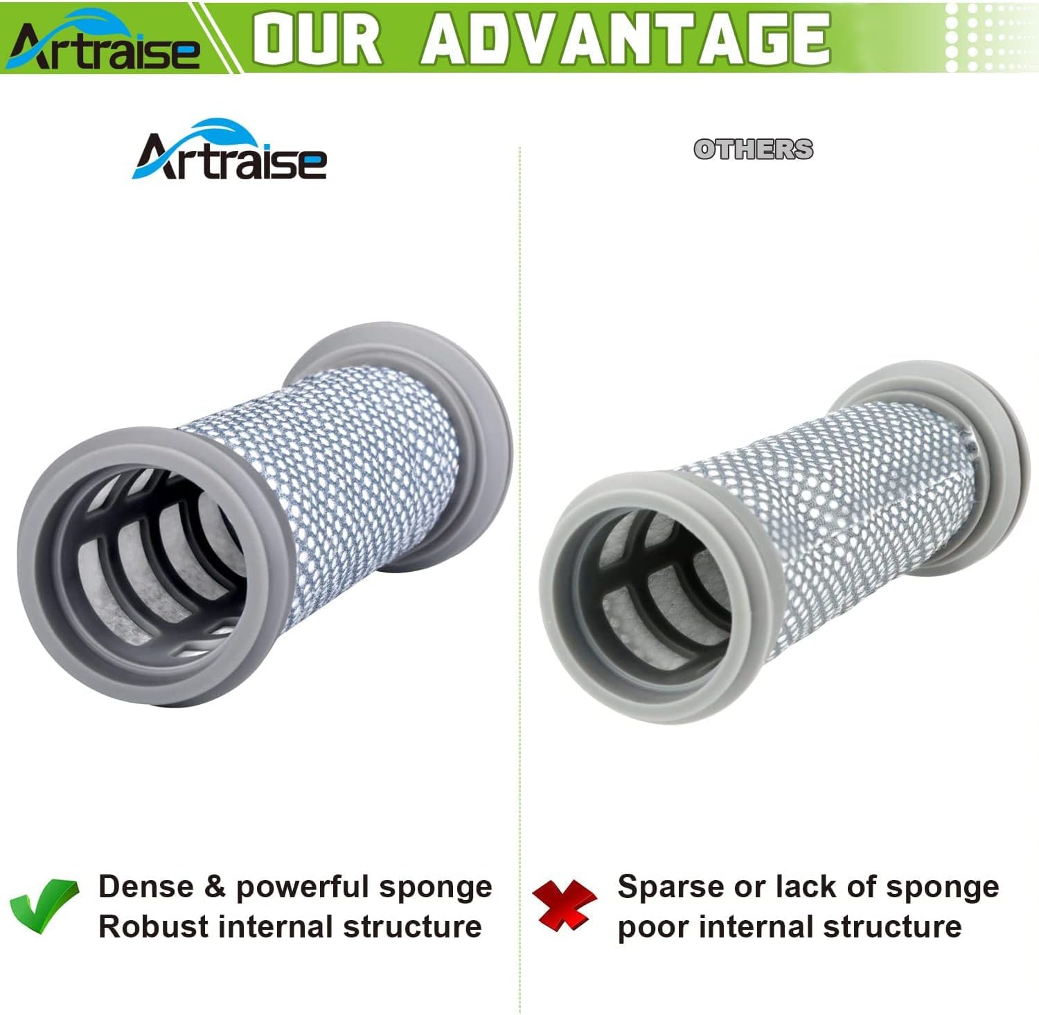 Filter Replacement for Tineco A10 A11 Hero A10/A11 Master PURE ONE S11 Series, S12, X Cordless Vacuum Cleaner (3 PACK) … — image 5