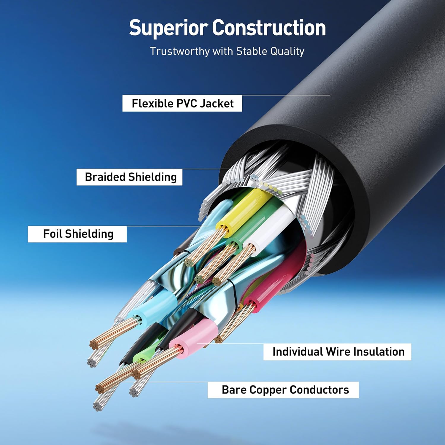 VGA Cable with Ferrites - 10ft, VGA Cord for Computer Monitor, Monitor Cable Male to Male — image 6
