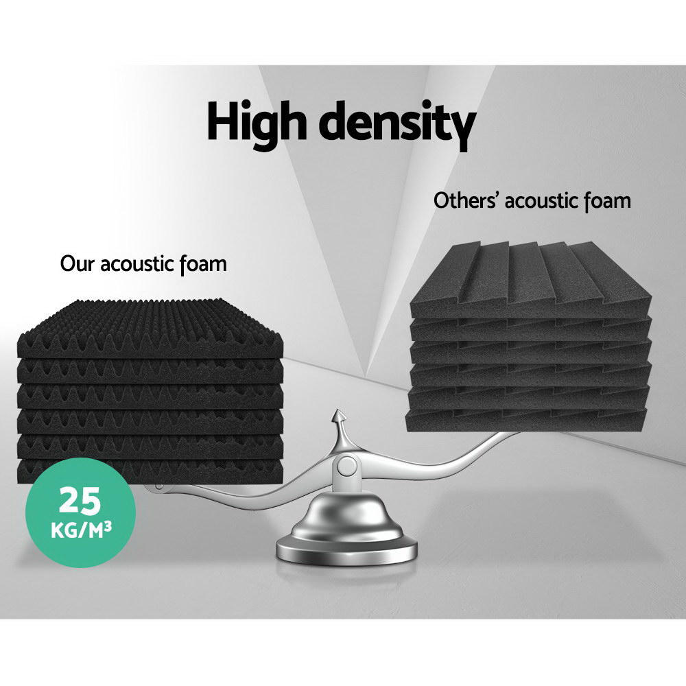 Alpha Acoustic Foam 20pcs 50x50x5cm Sound Absorption Proofing Panels Eggshell — image 4