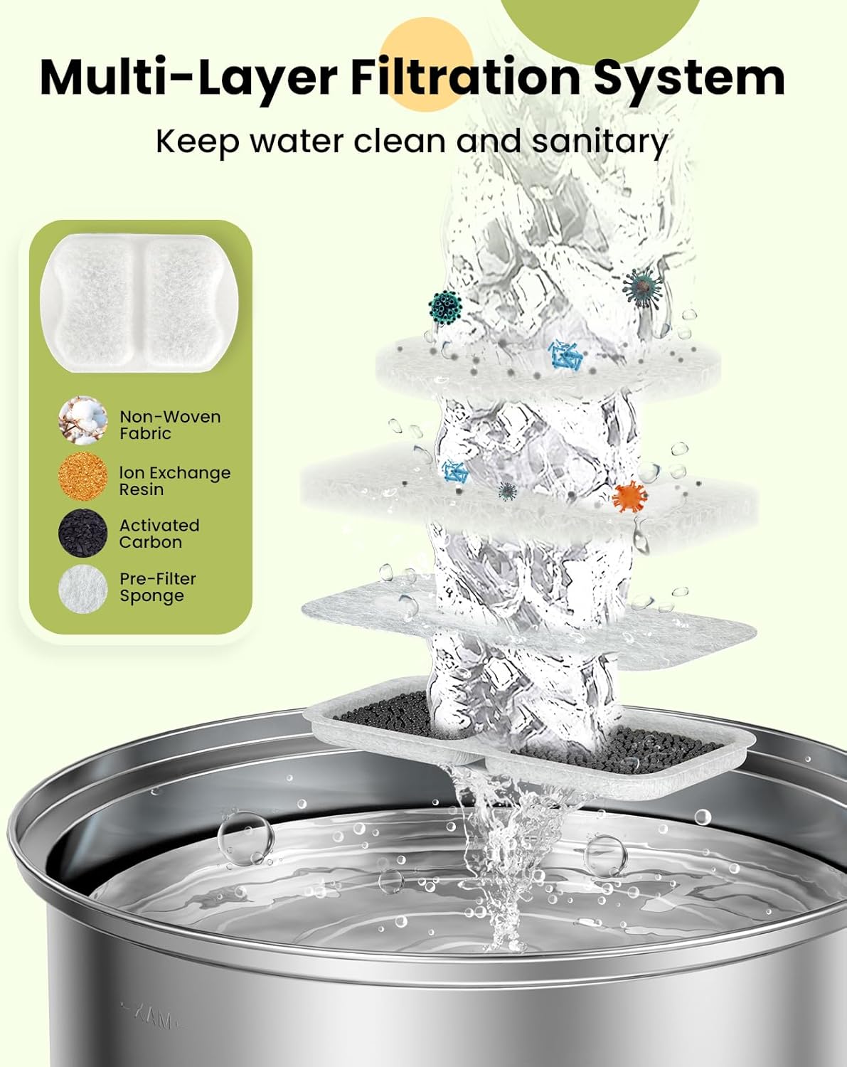 Cat Water Fountain Stainless Steel,Dog Water Fountain Super Quiet with Triple Filtration/Great for Cats Dogs and Multi-Pet Home (PWF001 Filters) โ image 2