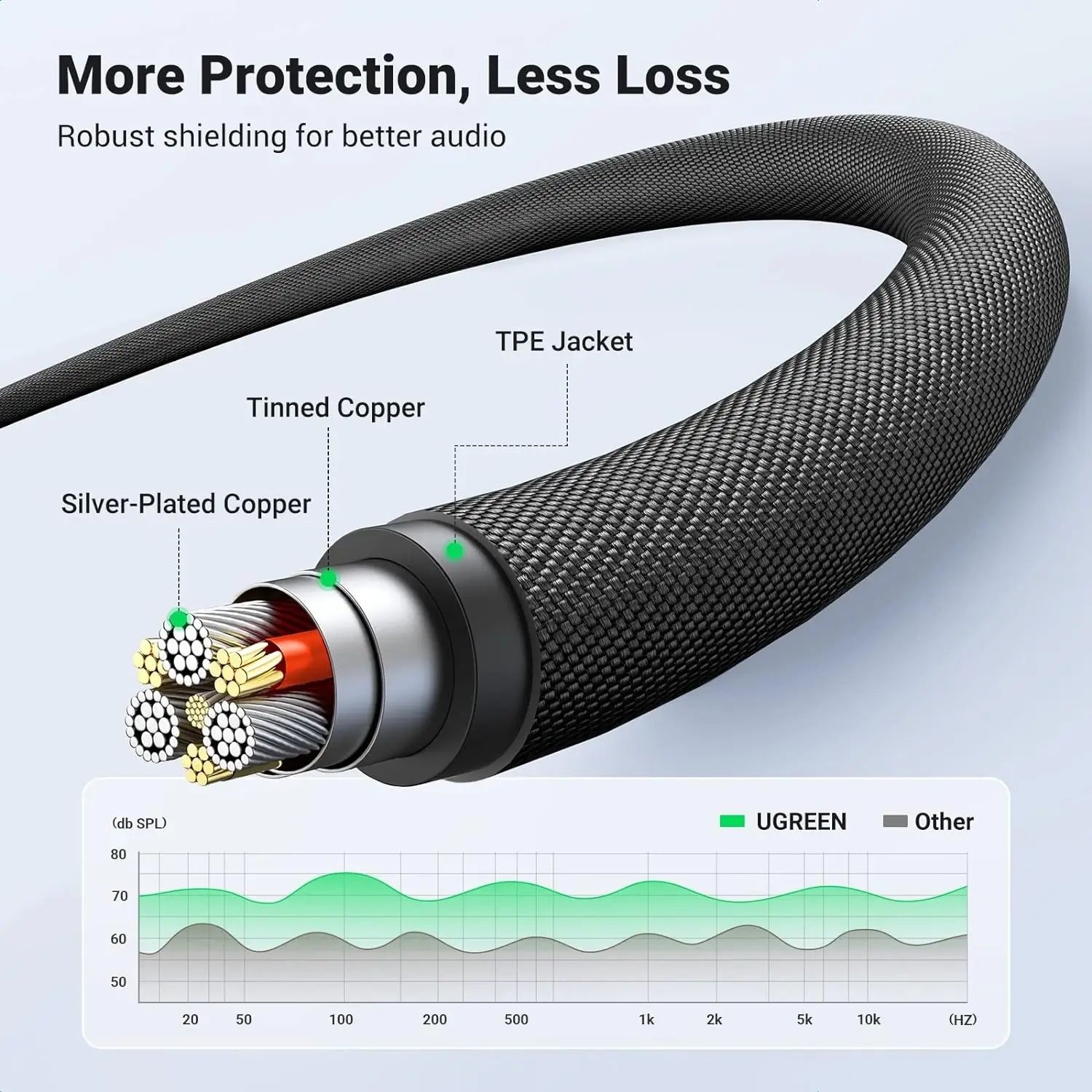UGREEN 20785 3.5mm Braided 4-Pole Audio Cable Male to Male 3m — image 3