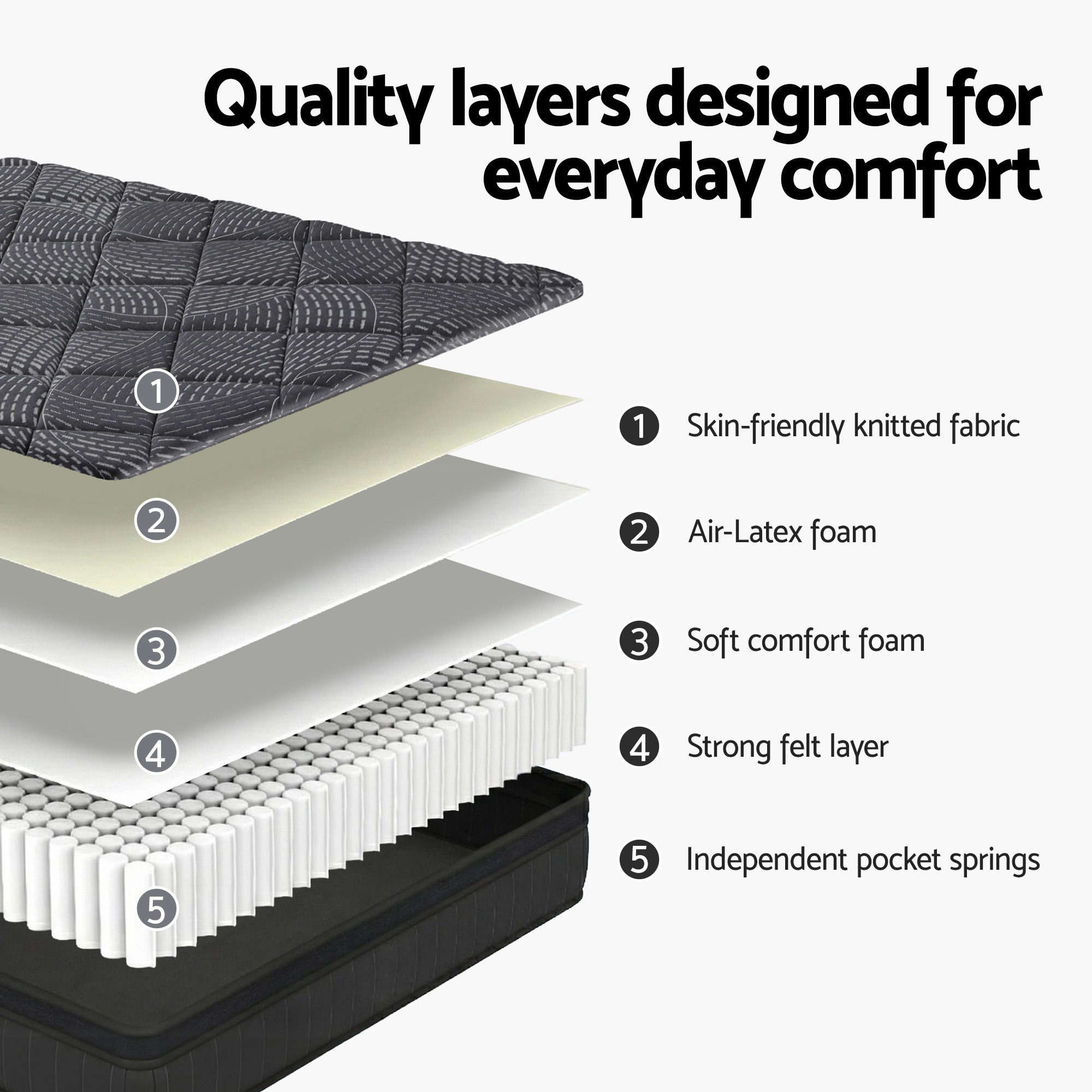Giselle Bedding Single Mattress 25cm Pocket Spring Latex Euro Top Medium Firm Bed — image 5