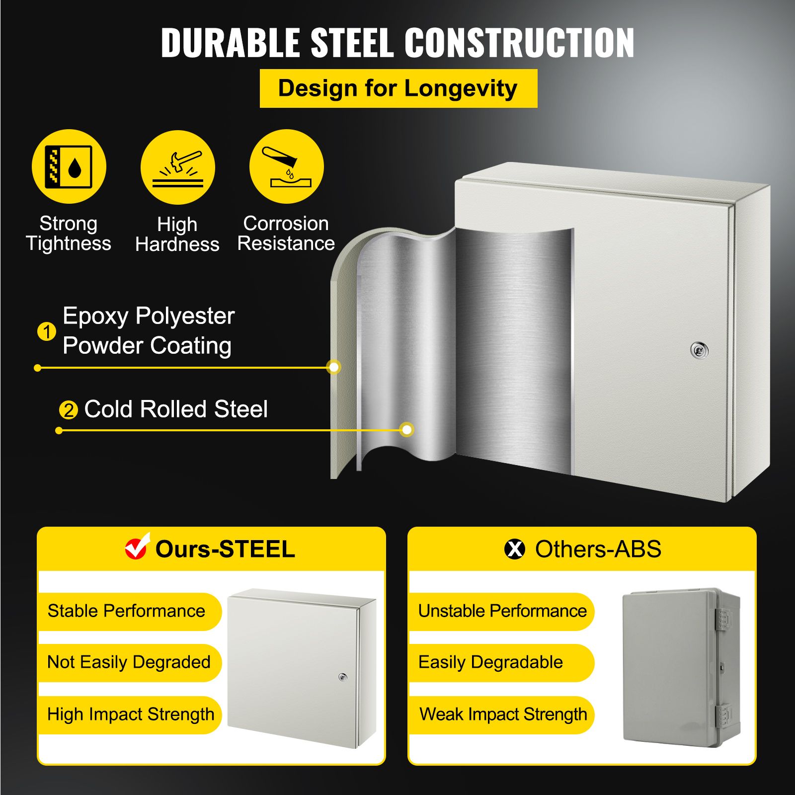 NEMA Steel Enclosure, 20 x 6/'/' NEMA 4X Steel Electrical Box, IP66 Waterproof & Dustproof, Outdoor/Indoor Electrical Junction Box, with Mounting Plate โ image 3