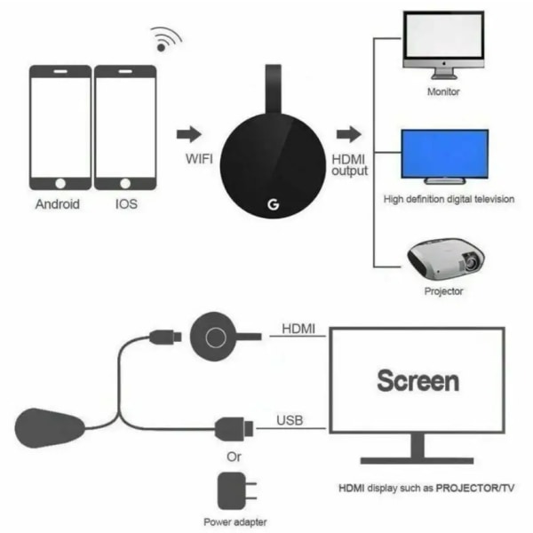 Chromecast 5G Wireless Display โ image 2