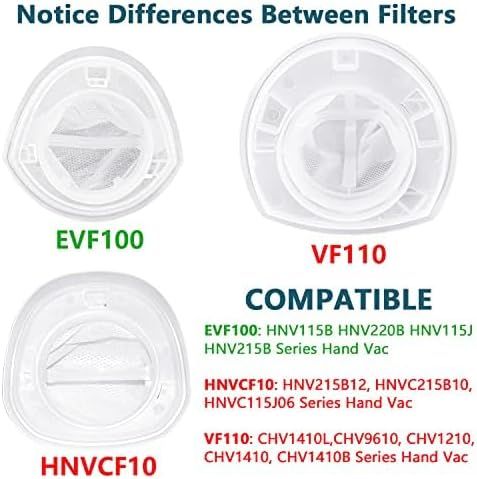 EV100 ilter Replacement Compatible with Black & Decker Hand Vacuum HNV220B HNV115J HNV215B HNV115B 90590689 Series Cleaners, 6 Pack — image 3