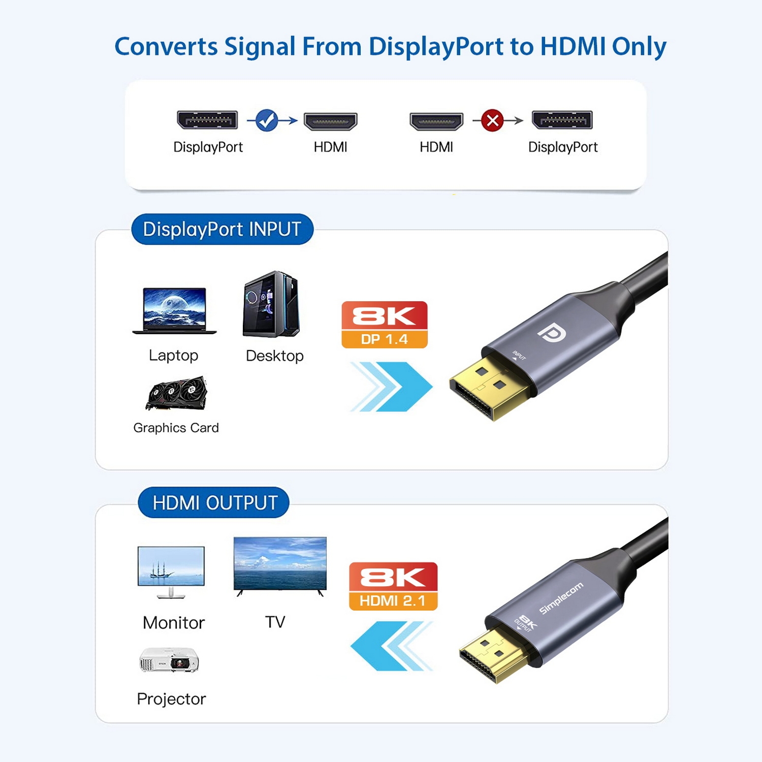Simplecom DA218 Active DisplayPort 1.4 to HDMI 2.1 Cable 1.8M HDR 8K@60Hz โ image 3