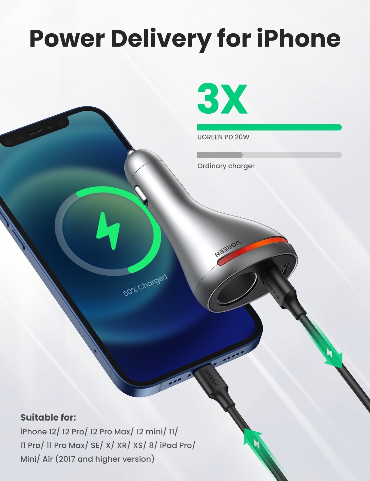 UGREEN 60712 84W Dual Port Car Charger (Space Grey) — image 4