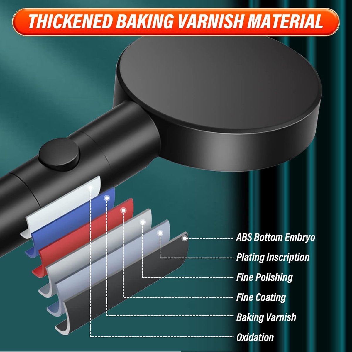 Shower Head - Shower Set - 6 Spray Modes - Water Saving - High Pressure - With 1.5m Explosion-Proof Hose and Self-Adhesive Holder - Rain Shower - Wellness — image 4