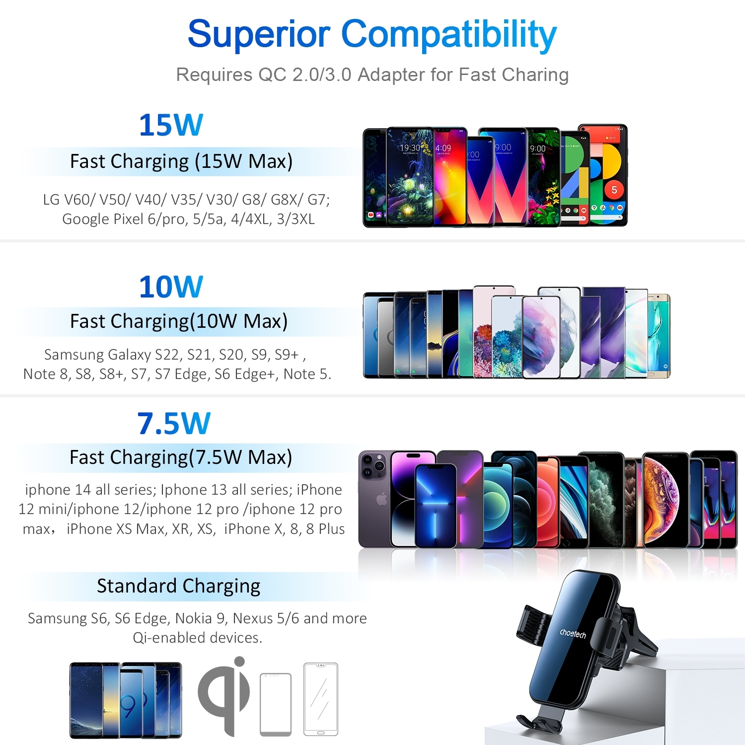 Choetech T202-F Fast Wireless Charging Car Dock — image 5