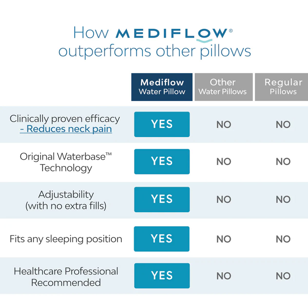Mediflow Elite Premium Fiber Cooling Gel Memory Foam Water Pillow 44 x 66 cm โ image 5