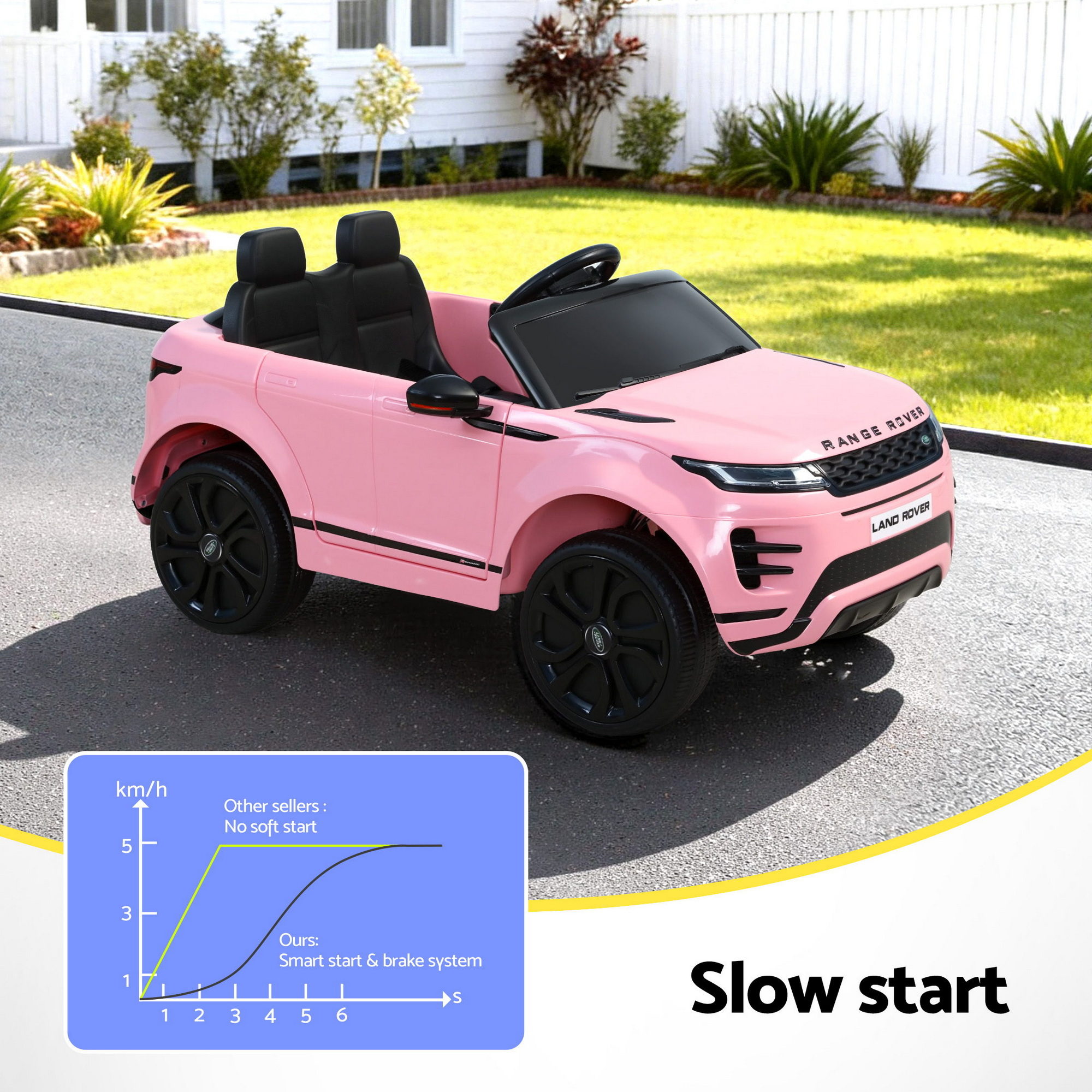 Rigo Ride On Car Kids Electric Ride On Cars Land Rover Licensed 12V Pink โ image 6