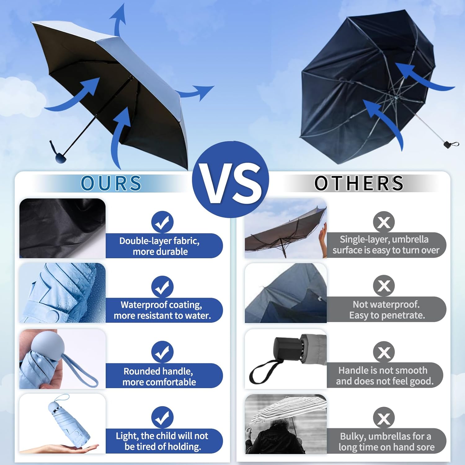Travel Compact Rain Umbrella Lightweight Portable Folding Umbrella for Car Backpack Purse Men Women โ image 6