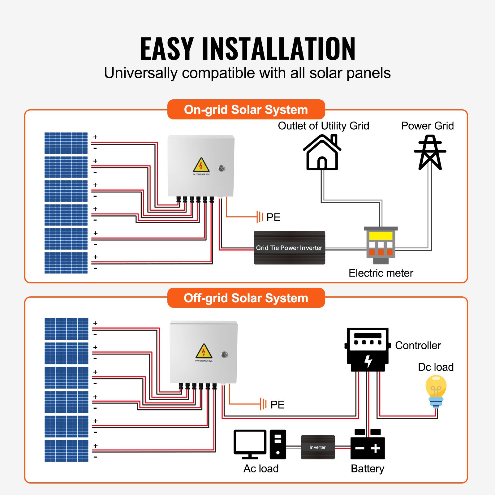 Solar PV Combiner Box 6 String 10A for Solar Panel System Steel Case IP65 โ image 6