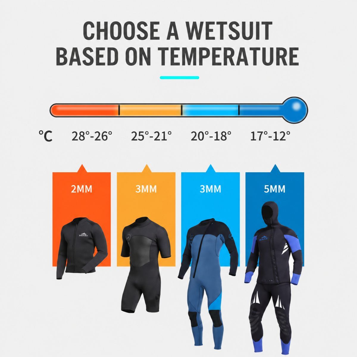 3MM Men's Full Wetsuit – 4-Way Stretch, UPF 50+, Thermal & Scratch Resistant for Diving & Surfing - Gray - Size XL — image 6