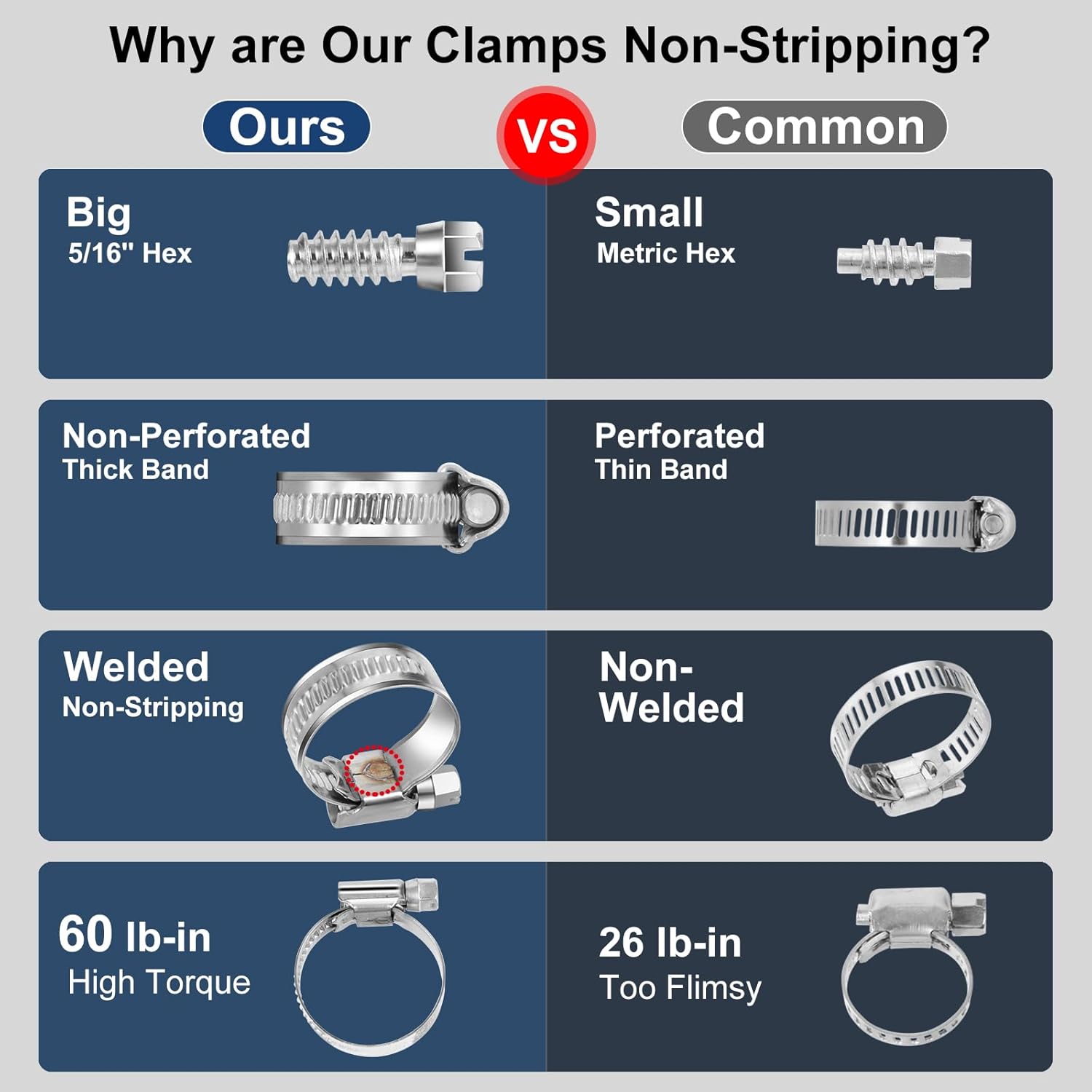 Non-Slip Worm Gear Hose Clamps#6, 1/2" to 3/4"(12-20mm) Adjustable Stainless Steel Screw Clamps for Automotive, Fuel Line, Garden, Heater, Radiator Tube Pipe — image 2