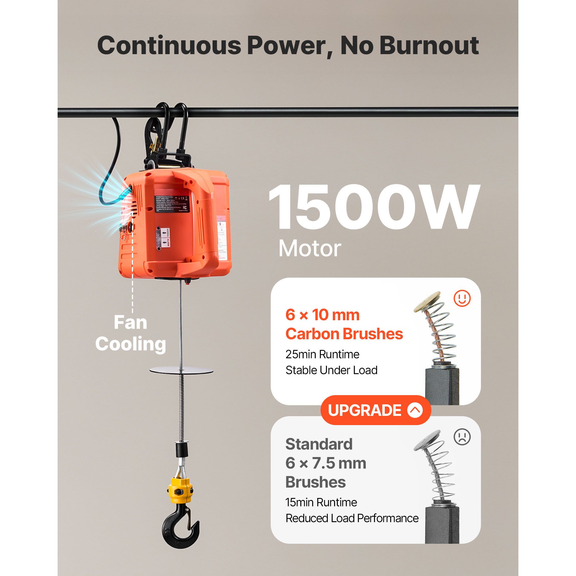 3-in-1 Electric Hoist Winch, 500 kg Capacity, 1500W Portable Electric Power Winch, 7.6 m Lifting Height, 5 m/min with Manual, Wired & Wireless Remote Control โ image 5