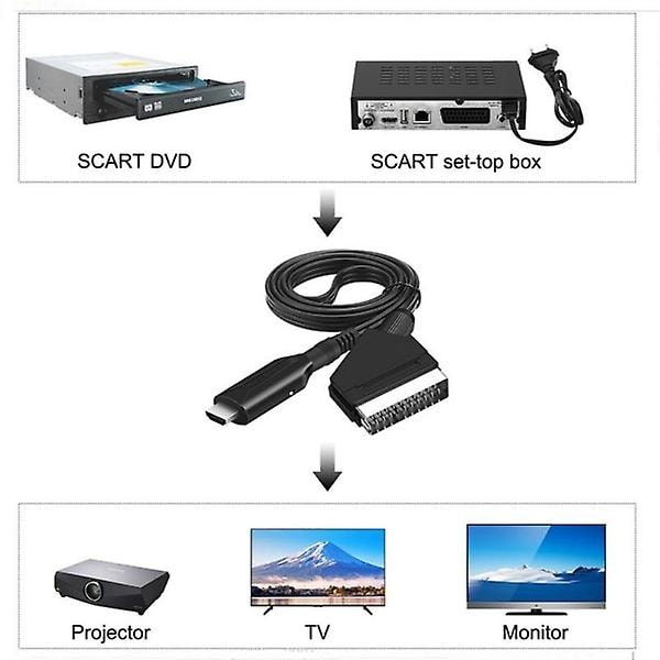 Summer Sale Scart to HDMI Converter, All-in-one Scart to HDMI Adapter, 1080P_tfrf โ image 3