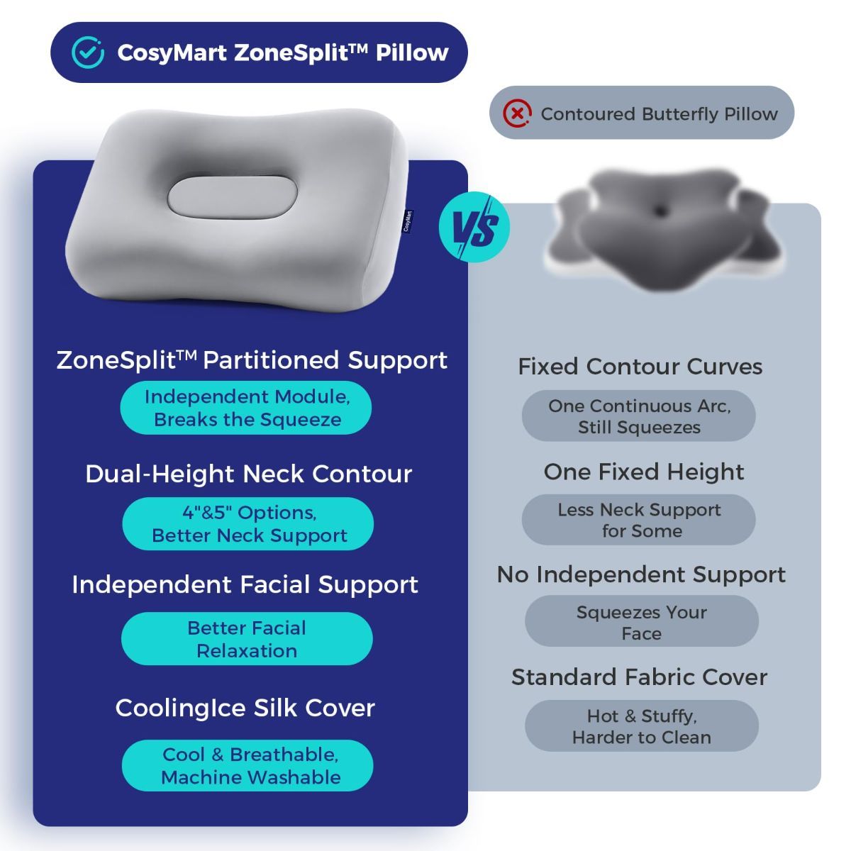 Side Sleeper Pillow - Face & Neck Relief, Dual-Mode 2-in-1, 60D Memory Foam, Dual-Height: 4" & 5", Cervical Support for Side Sleepers, Cooling — image 6