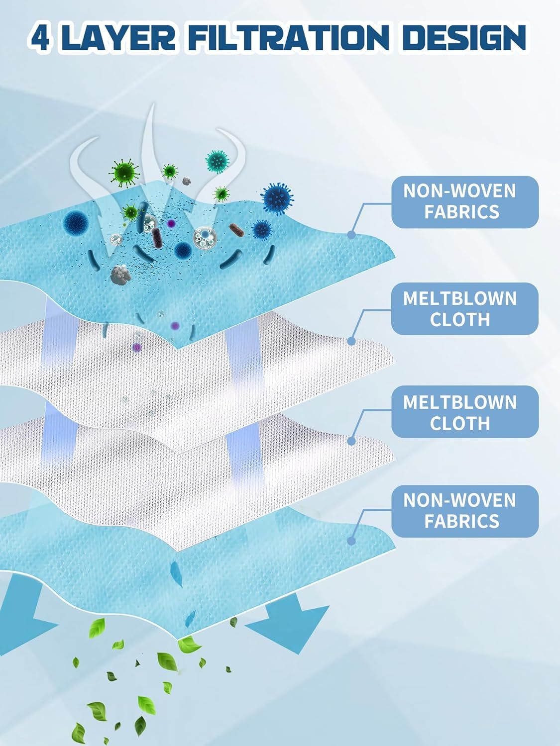 Reusable Dust Bags or Dreame X50 Ultra Series/Aqua10 Series / L50 Ultra / L40s Ultra AE / L40s Ultra CE / L10s Ultra Gen2, 3.2L, 3 Pack — image 3