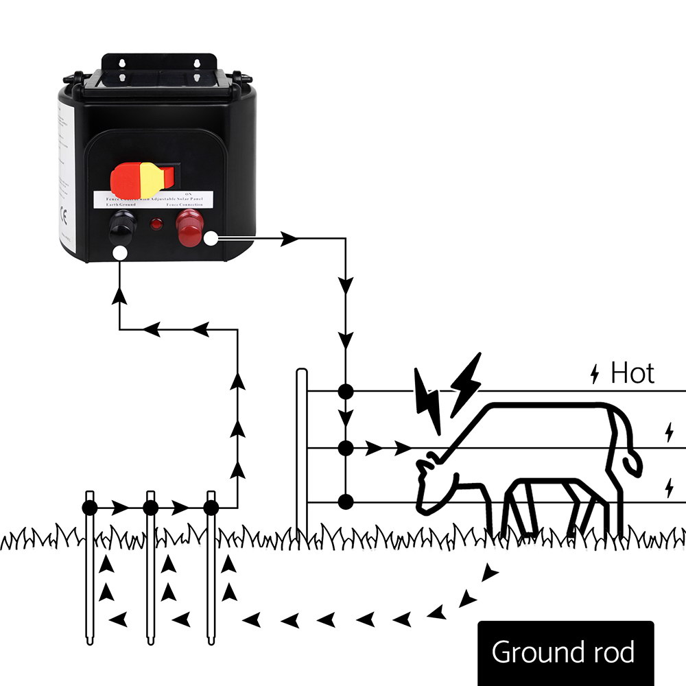 Giantz Electric Fence Poly Rope 2x 500M — image 3