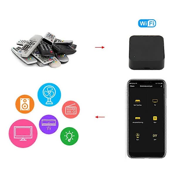 Tuya Smart WiFi IR Remote Control S06 Universal Wireless Infrared Remote Compatible with IR Enabled Devices — image 2