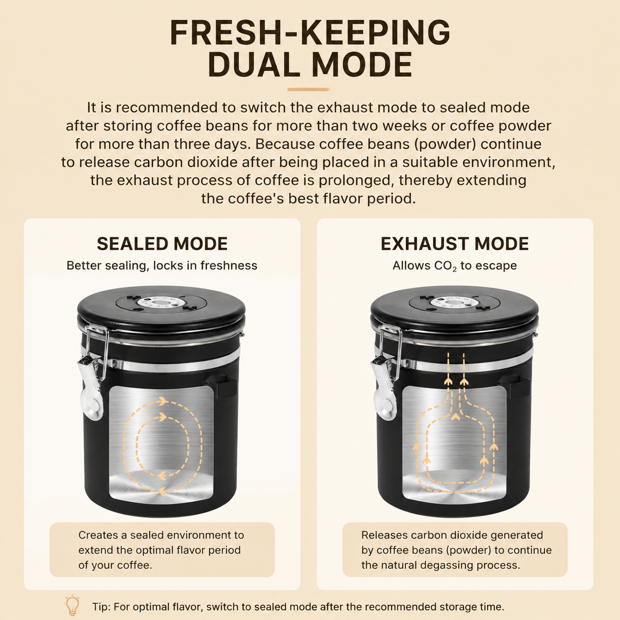 White 304 Stainless Steel Airtight Coffee Canister 1200ml Vacuum Seal Storage Jar with Date Tracker & Measuring Scoop for Coffee Beans Tea Storage โ image 6