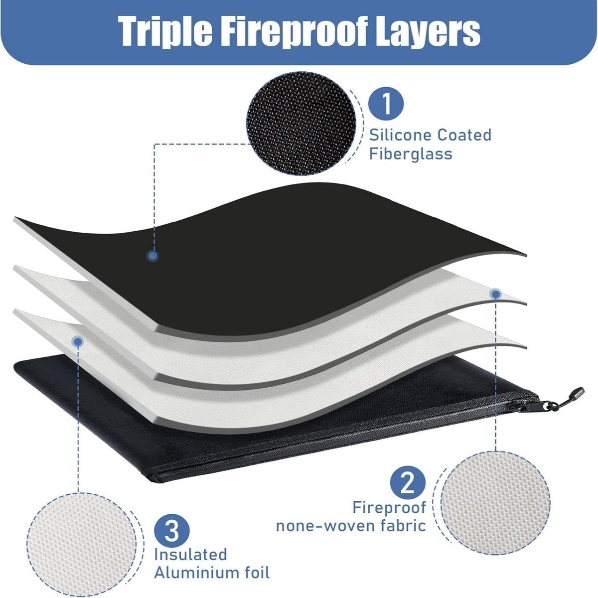 Fireproof document bag - fireproof and waterproof money bag with zipper for cash - Fireproof Document Bags - 13.4 x 9.4 Inch Waterproof and Fireproof Money Bag — image 3