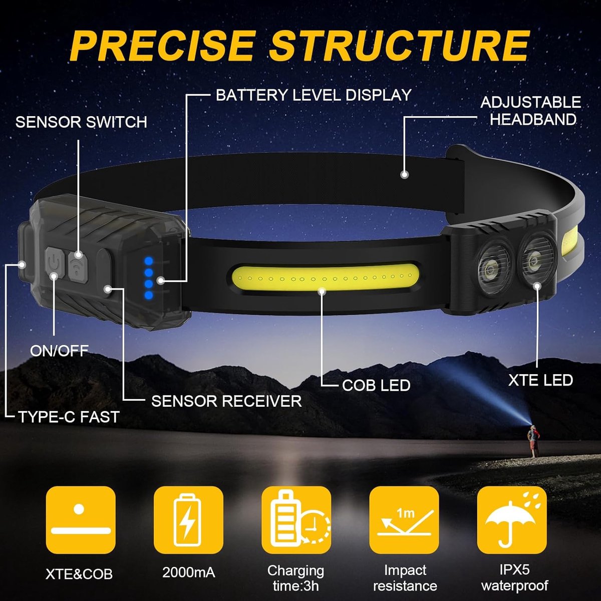 2x LED headlamp - Rechargeable LED Headlamp - head light - rechargeable headlamp - Work light - War emergency kit - for adults running, camping, safety helmet — image 5