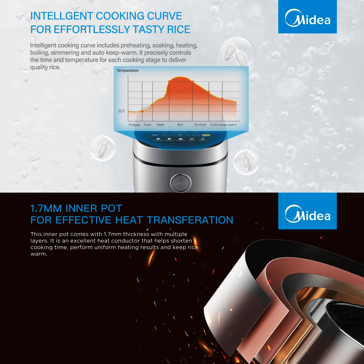 Midea 5L Rice Cooker Non-Stick Multi-functionality 24-Hour Auto Keep Warm — image 4