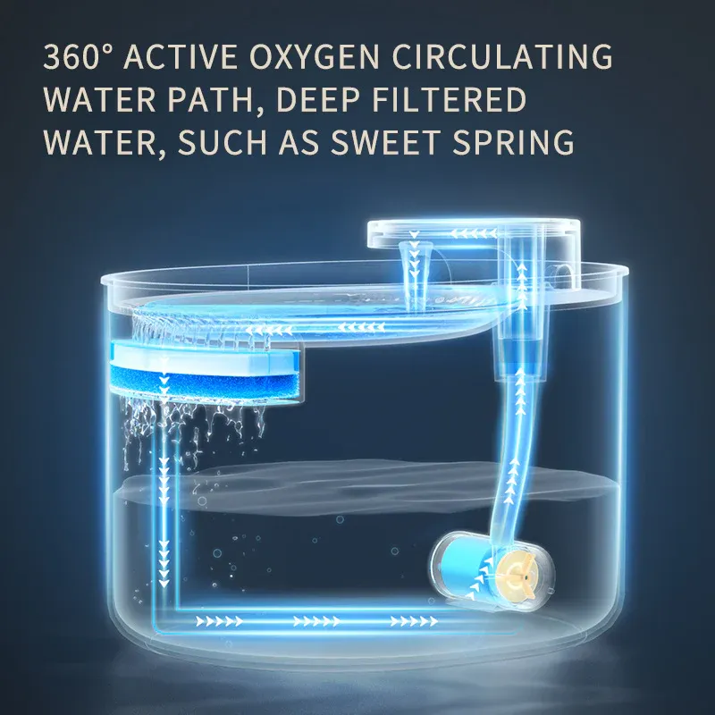Automatic Cat Water Fountain USB Water Feeder Bowl with 6 Filter Cartridges, Berlin Blue, Quiet Edition โ image 6