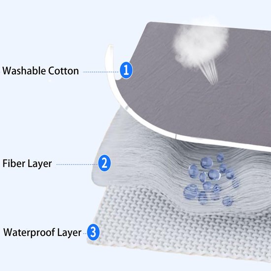 Mattress protector - Mattress cover - Elastic band - Washable - Elastic fit Mattress protector - For small double to king-size beds (White, 198x203cm) โ image 2