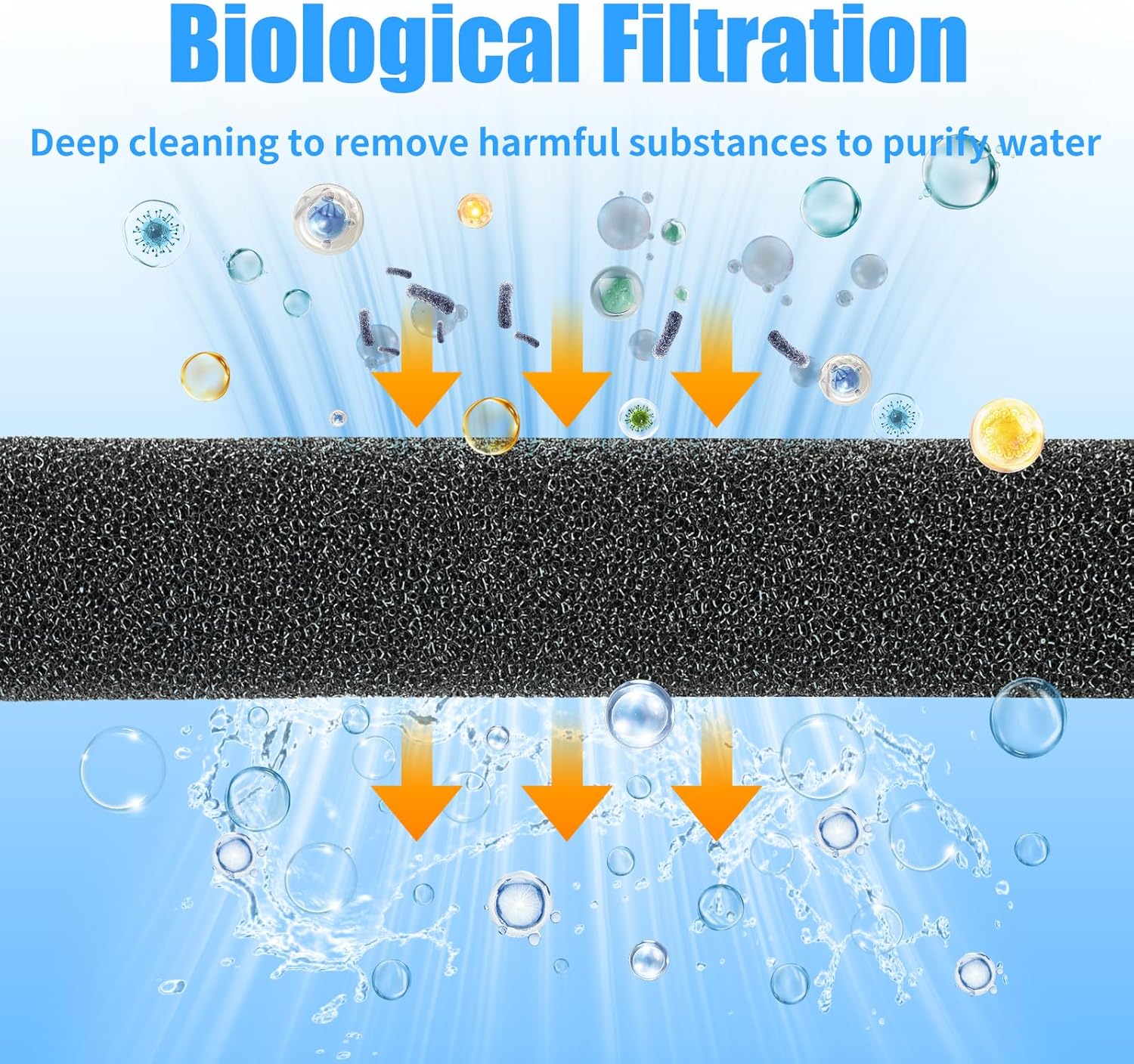 2 Pack Aquarium Bio Sponge Filter Media Pad Cut-to-Size Open Cell Foam Sheet for Fish Tank Sump (9" x 9" x 0.5") Black — image 4