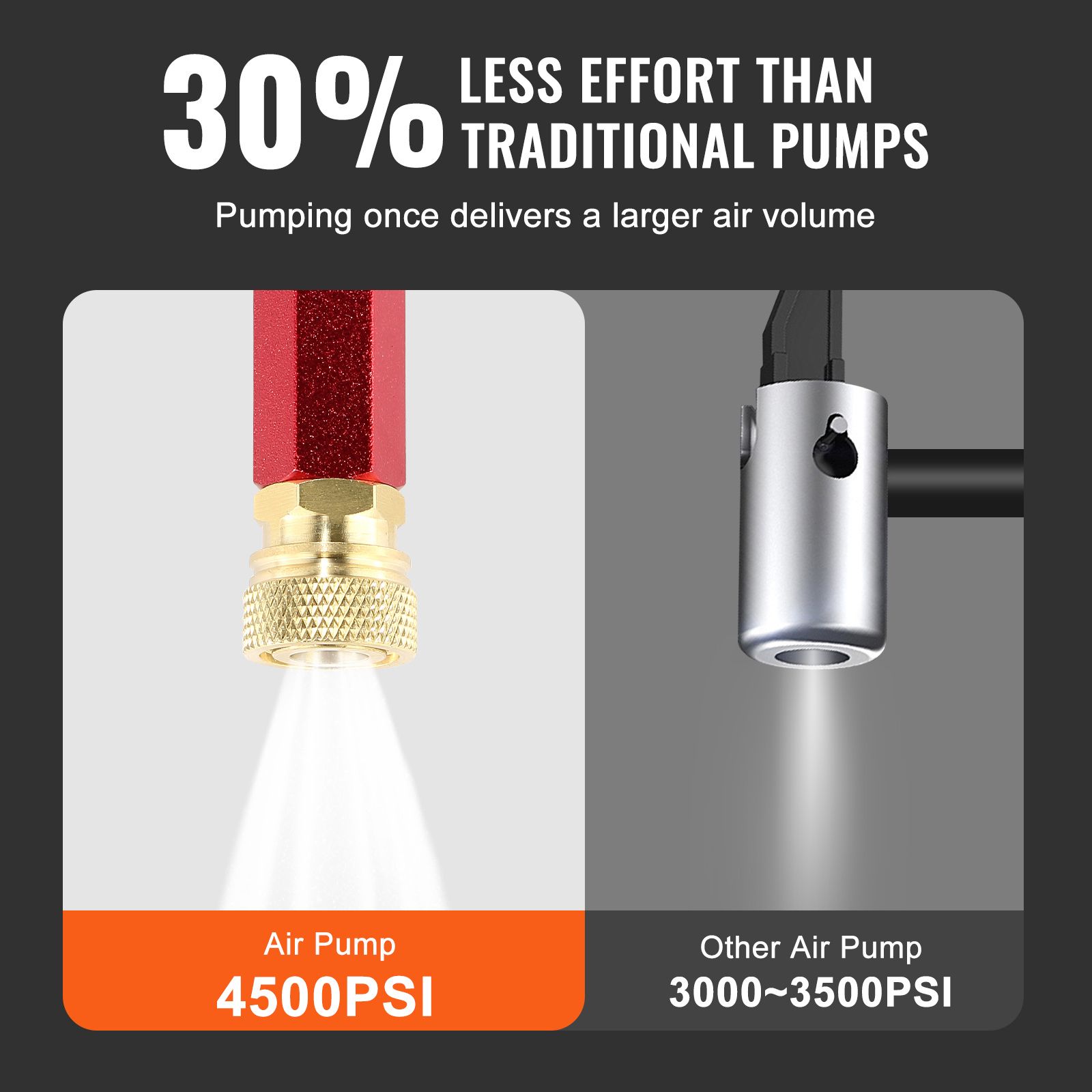 PCP Hand Pump, 3 Stage, 30Mpa 4500 PSI High Pressure PCP Air Rifile Filling Stirrup Pump with Oil-Moisture Filter Pressure Gauge, Stainless Steel for Airguns โ image 3