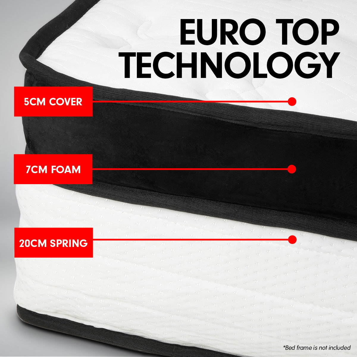 Laura Hill Queen Mattress Bed Size Euro Top 5 Zone Spring Foam 32cm Bedding Pocket โ image 5