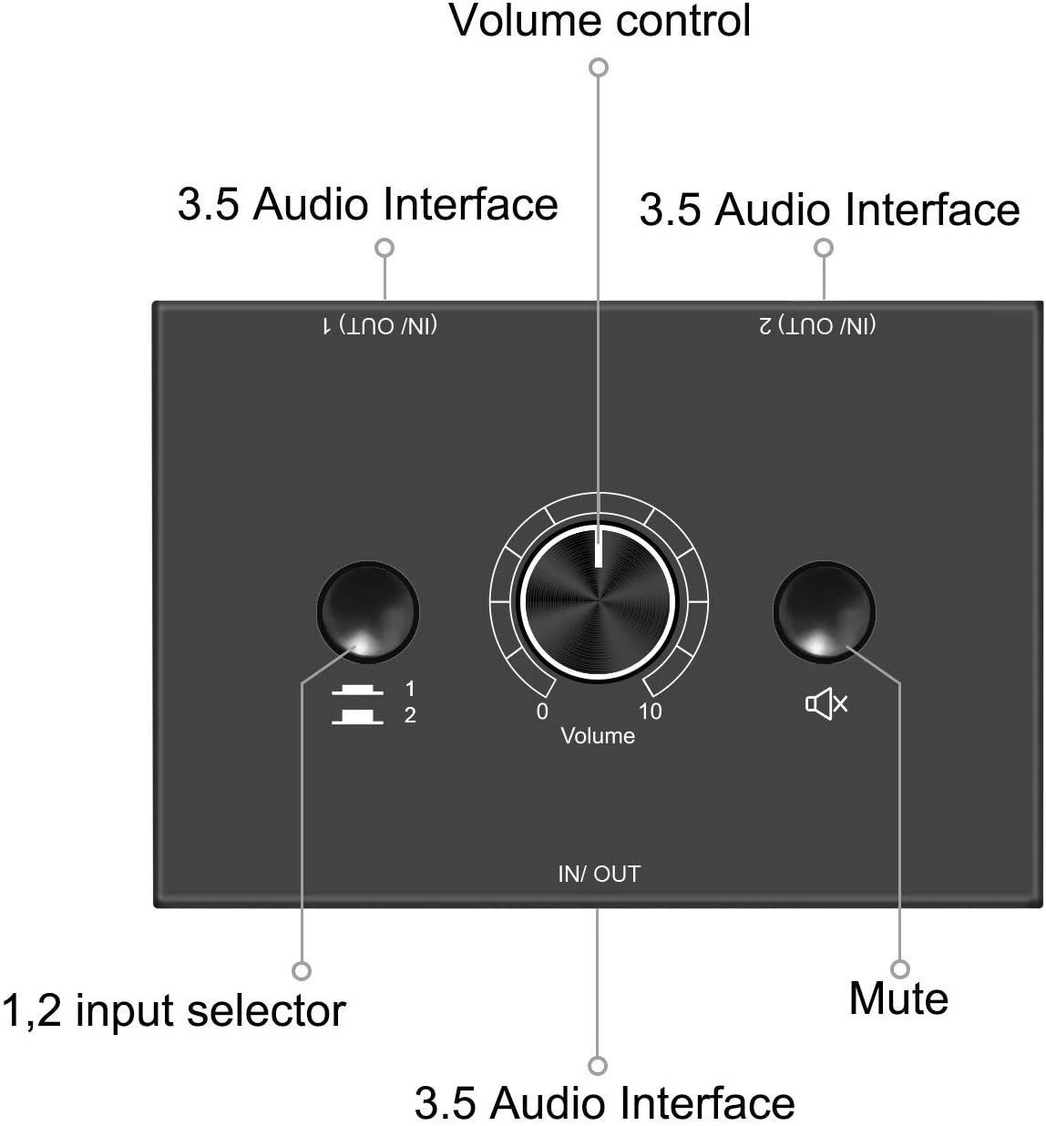 3.5mm Stereo Audio Switch Audio Switcher Passive Speaker Headphone Manual Selector Splitter Box Audio Sharing — image 4